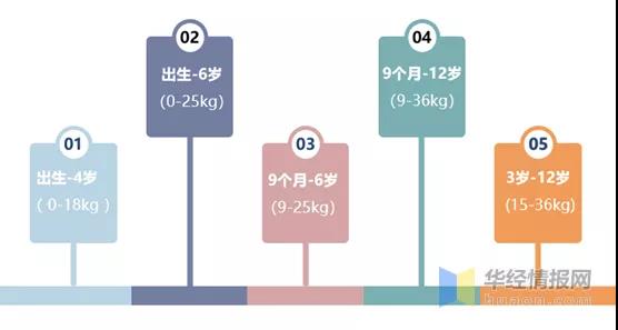 2020年中國兒童安全座椅行業(yè)現(xiàn)狀，高安全性、多功能成趨勢(shì)