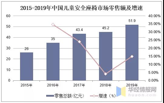 2020年中國兒童安全座椅行業(yè)現(xiàn)狀，高安全性、多功能成趨勢(shì)