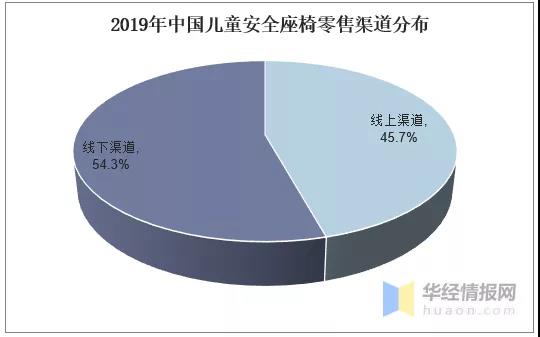 2020年中國兒童安全座椅行業(yè)現(xiàn)狀，高安全性、多功能成趨勢(shì)