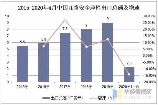 2020年中國兒童安全座椅行業(yè)現(xiàn)狀，高安全性、多功能成趨勢(shì)