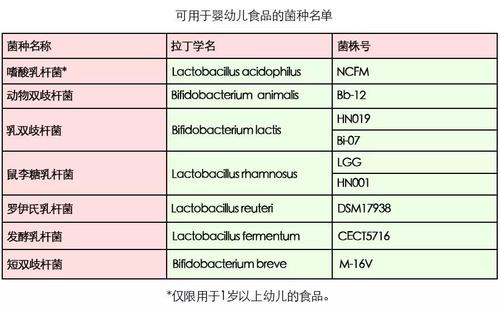 益生菌成焦點(diǎn) 備受媽媽們關(guān)注的貝斯凱 M-16V益生菌飲液怎么樣？