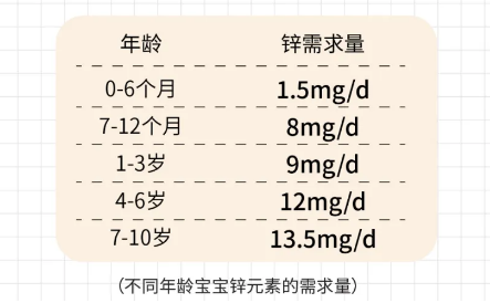 巴比倫甘氨酸鋅是如何做到讓消費(fèi)者種草的！