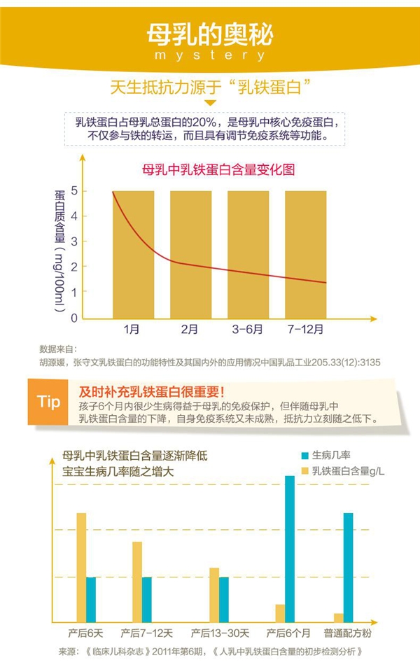 為寶寶健康擔(dān)憂？Happi乳鐵蛋白粉來幫你