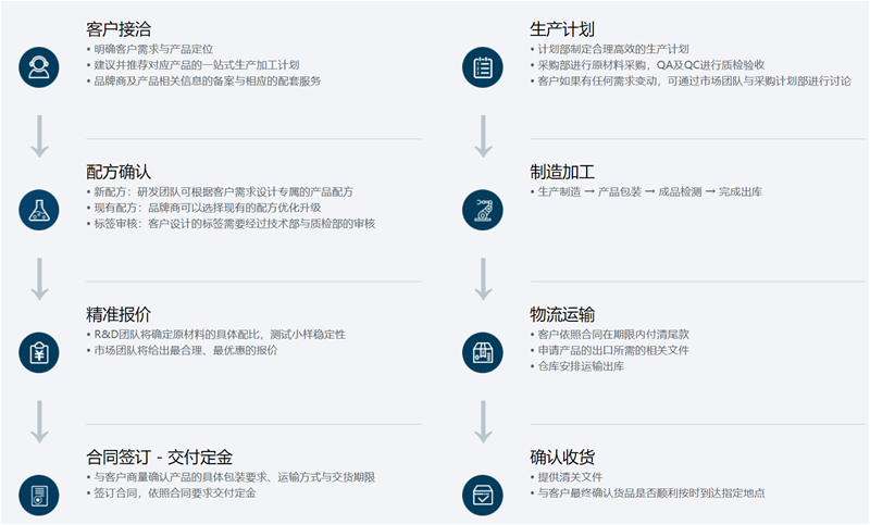 2021年新西蘭環(huán)球制藥帶來(lái)的是服務(wù)，獻(xiàn)上的是專業(yè)