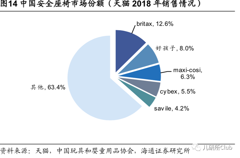 靠高端兒童安全座椅切入兩只兔子獲1000萬(wàn)元天使融資，這個(gè)市場(chǎng)還要邁幾道坎？