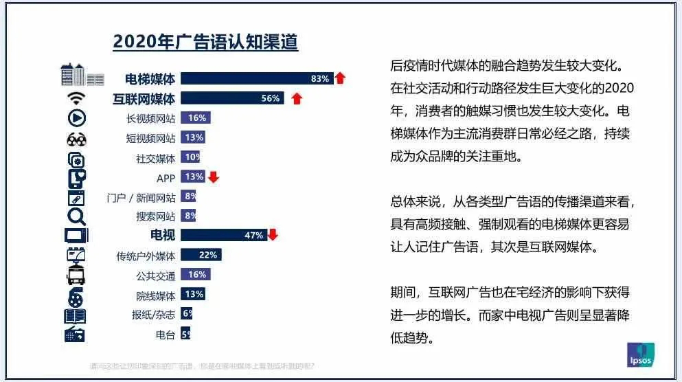 2021年中國(guó)廣告媒體發(fā)展六大趨勢(shì)