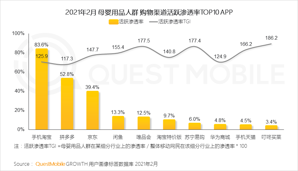 QuestMobile2021母嬰行業(yè)品牌營(yíng)銷洞察報(bào)告