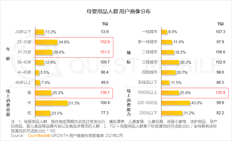 QuestMobile2021母嬰行業(yè)品牌營(yíng)銷洞察報(bào)告