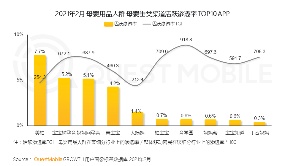 QuestMobile2021母嬰行業(yè)品牌營(yíng)銷洞察報(bào)告