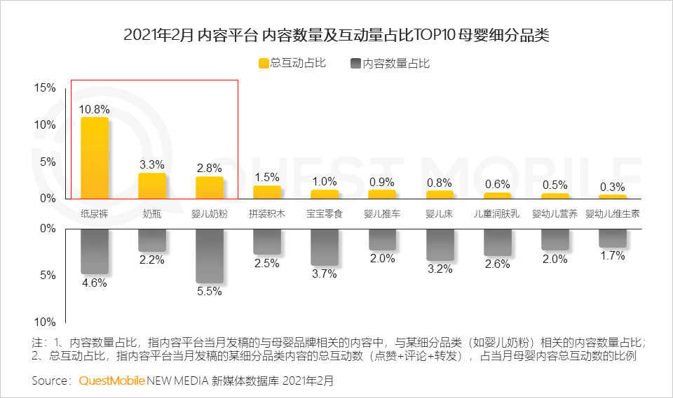 QuestMobile2021母嬰行業(yè)品牌營(yíng)銷洞察報(bào)告