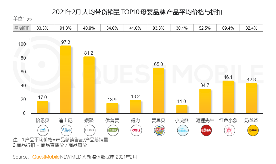 QuestMobile2021母嬰行業(yè)品牌營(yíng)銷洞察報(bào)告