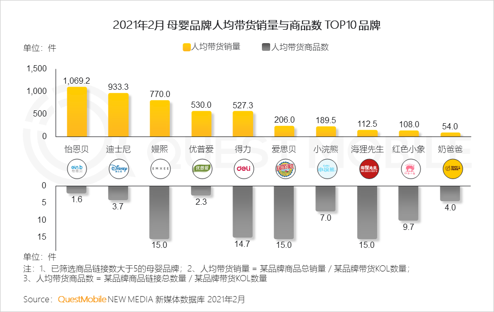 QuestMobile2021母嬰行業(yè)品牌營(yíng)銷洞察報(bào)告