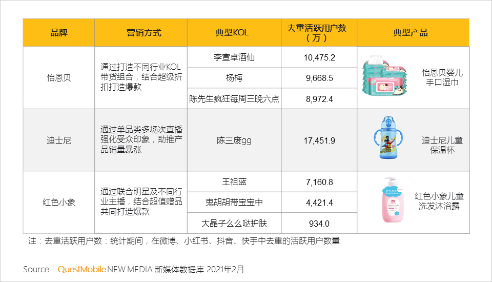 QuestMobile2021母嬰行業(yè)品牌營(yíng)銷洞察報(bào)告