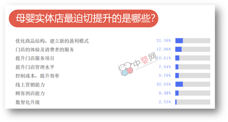 新環(huán)境下的門店之痛  行業(yè)的創(chuàng)新盈利模式該如何建立？