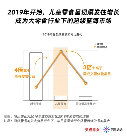 三問兒童零食市場 | 良品鋪子帶來的機(jī)遇，你能抓住嗎？