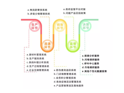 CCN中商針對(duì)農(nóng)產(chǎn)品追溯發(fā)聲，助力中國(guó)農(nóng)業(yè)加快實(shí)現(xiàn)企業(yè)化與品牌化！