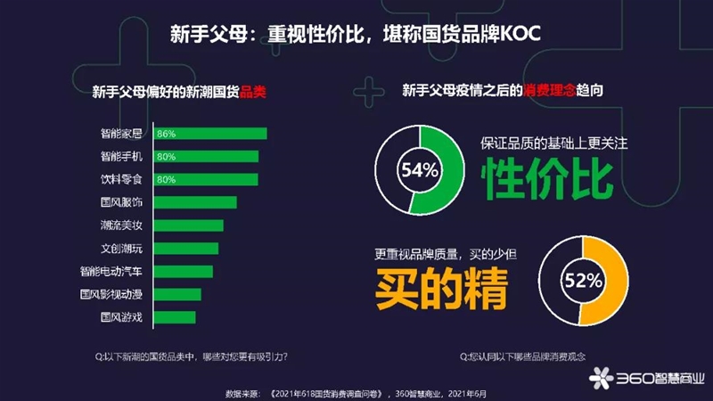 蓄力國貨消費新浪潮 360智慧商業(yè)發(fā)布《2021年618國貨新消費洞察報告》