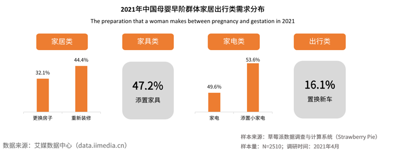 母嬰早階群體營銷價值凸顯 媽媽網(wǎng)等母垂平臺TA濃度