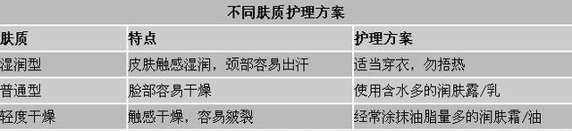 凌冽寒風(fēng) 寶寶冬季護(hù)膚品選購(gòu)有講究