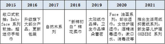 [中國好公司]中順潔柔：產(chǎn)品+渠道雙輪驅(qū)動業(yè)績增長 財(cái)務(wù)狀況持續(xù)優(yōu)化