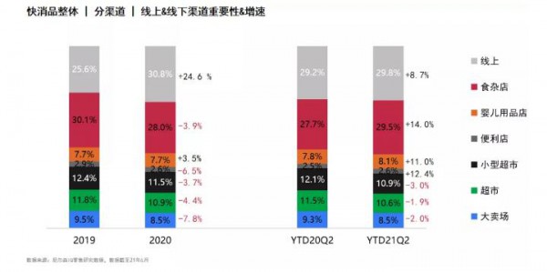 從新常態(tài)時期的液態(tài)乳市場 乳品市場明顯回溫