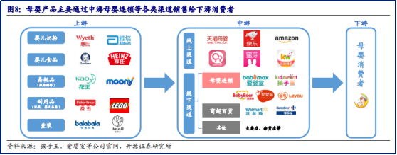 多地出臺(tái)“三孩”鼓勵(lì)政策，母嬰概念將是下一個(gè)風(fēng)口？