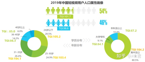 新消費時代，短視頻贏在哪？