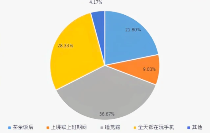 新消費時代，短視頻贏在哪？