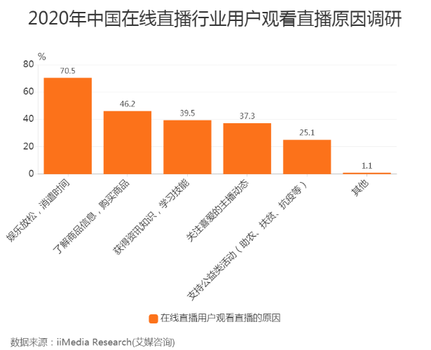 新消費時代，短視頻贏在哪？