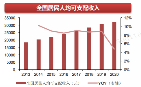 （西南證券研報截圖）