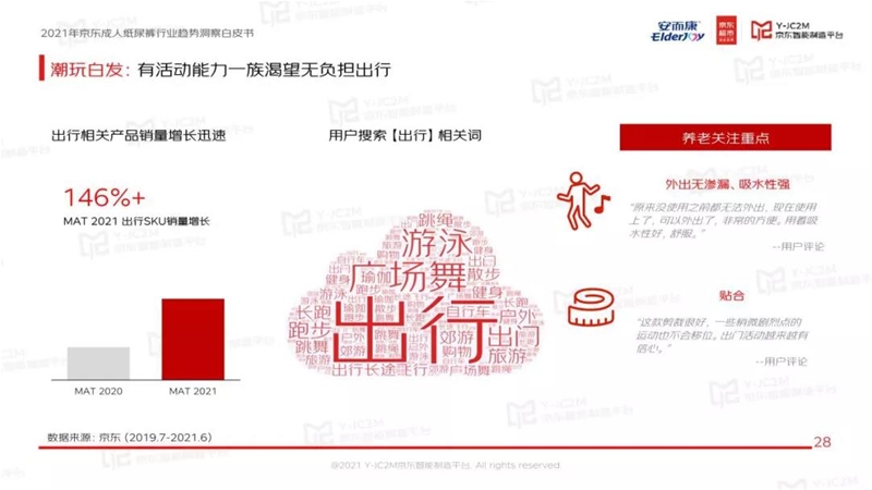 藍(lán)海掘金！安而康&京東發(fā)布成人紙尿褲行業(yè)白皮書：成人失禁用品快速發(fā)展