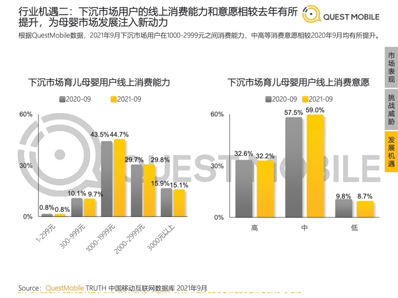 2022年中國(guó)移動(dòng)互聯(lián)網(wǎng)發(fā)展啟示錄（育兒母嬰行業(yè)）