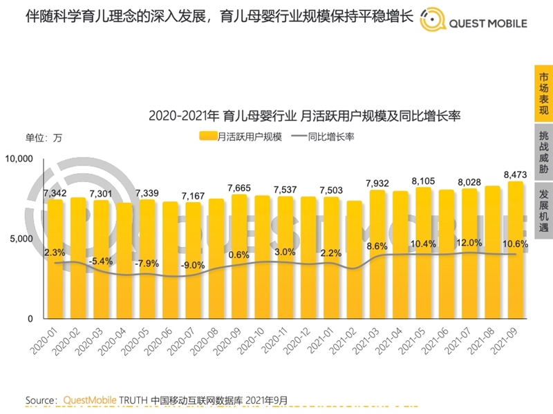 2022年中國(guó)移動(dòng)互聯(lián)網(wǎng)發(fā)展啟示錄（育兒母嬰行業(yè)）