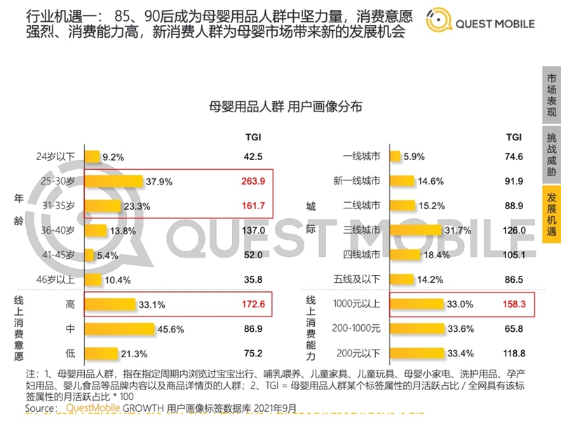 2022年中國(guó)移動(dòng)互聯(lián)網(wǎng)發(fā)展啟示錄（育兒母嬰行業(yè)）