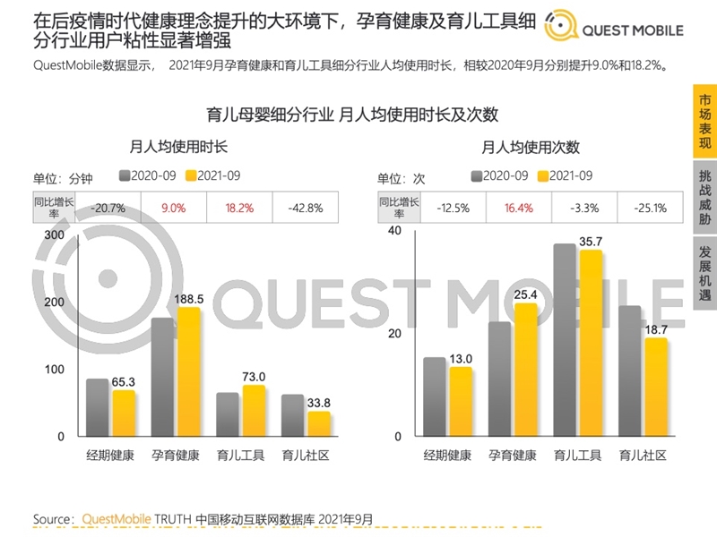 2022年中國(guó)移動(dòng)互聯(lián)網(wǎng)發(fā)展啟示錄（育兒母嬰行業(yè)）