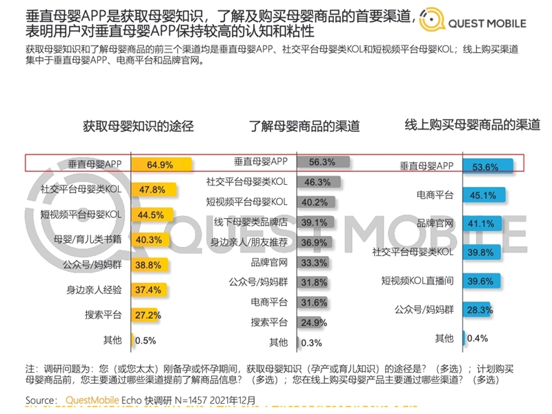 2022年中國(guó)移動(dòng)互聯(lián)網(wǎng)發(fā)展啟示錄（育兒母嬰行業(yè)）