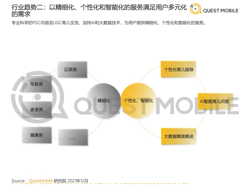 2022年中國(guó)移動(dòng)互聯(lián)網(wǎng)發(fā)展啟示錄（育兒母嬰行業(yè)）