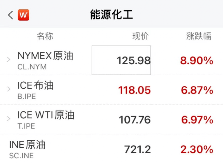 紙尿褲行業(yè)又迎原料漲價潮？俄烏局勢收緊致使紙漿、油價再漲！