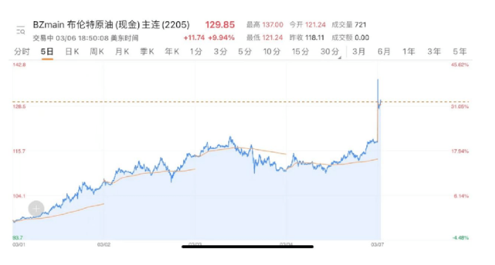 紙尿褲行業(yè)又迎原料漲價潮？俄烏局勢收緊致使紙漿、油價再漲！