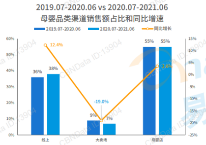 挖掘低線增量市場，母嬰品牌下沉三部曲