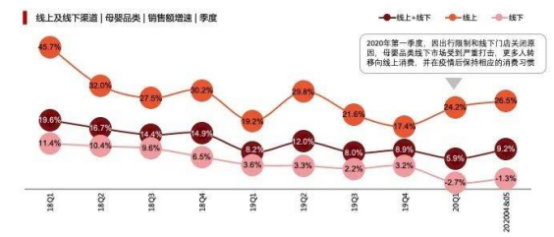 挖掘低線增量市場，母嬰品牌下沉三部曲