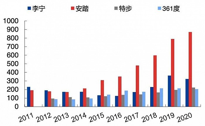 2.5億成立童裝公司，李寧搶占服裝領域“后的蛋糕”