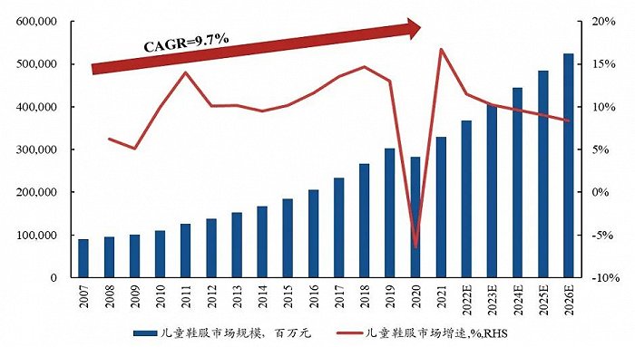 2.5億成立童裝公司，李寧搶占服裝領域“后的蛋糕”