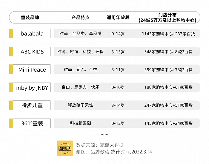 2.5億成立童裝公司，李寧搶占服裝領域“后的蛋糕”