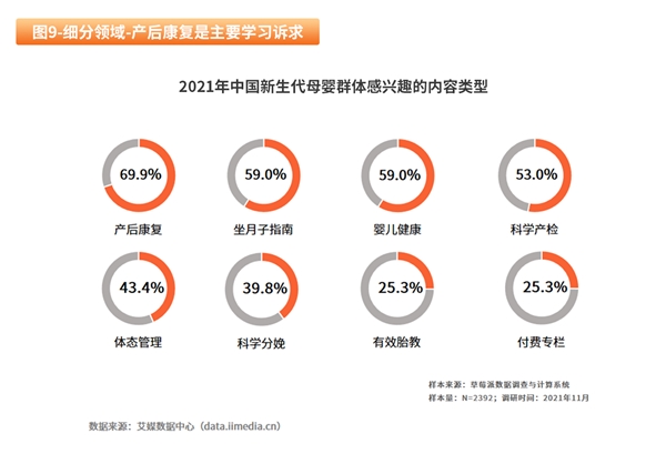 2022母嬰消費行業(yè)報告：線上線下+私域運營成未來趨勢