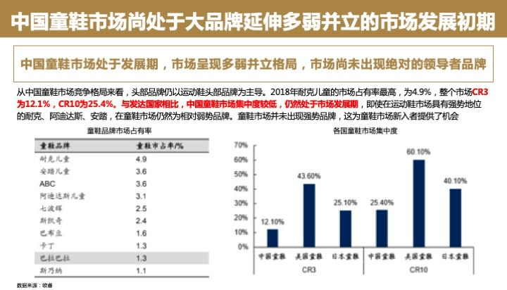 中國童鞋市場發(fā)展趨勢報告