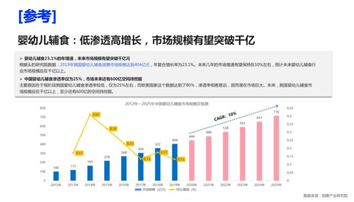 中國童鞋市場發(fā)展趨勢報告