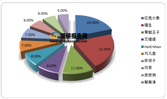 母嬰洗護(hù)行業(yè)分析：2021年規(guī)模穩(wěn)健增長(zhǎng)，市場(chǎng)集中度較為分散，暫未出現(xiàn)大龍頭