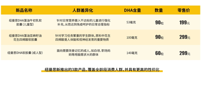 這屆年輕人變了， 對(duì)于藻油DHA，高品質(zhì)和性價(jià)比他們?nèi)家? class=