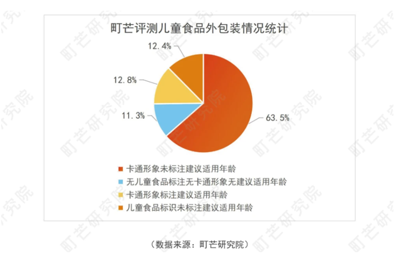 “穿上”卡通包裝的兒童蝦片，價(jià)格超出同類產(chǎn)品近10倍？